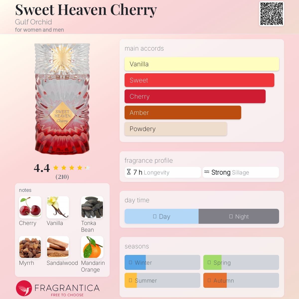 Gulf Orchid SWEET HEAVEN CHERRY 3.4oz unisex