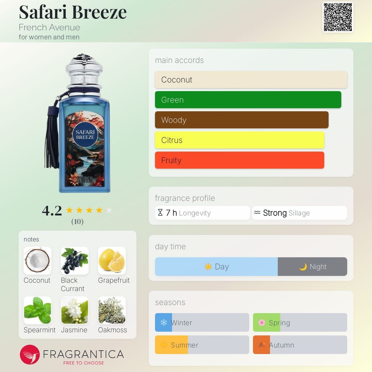 SAFARI BREEZE by French Avenue Extrait De Parfum 3.4oz unisex