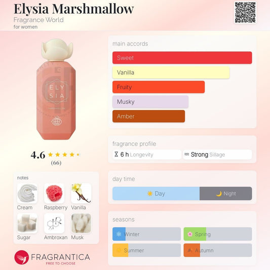 Elysia Marshmallow 100ml EDP By Fragrance World 3.4 oz WOMEN