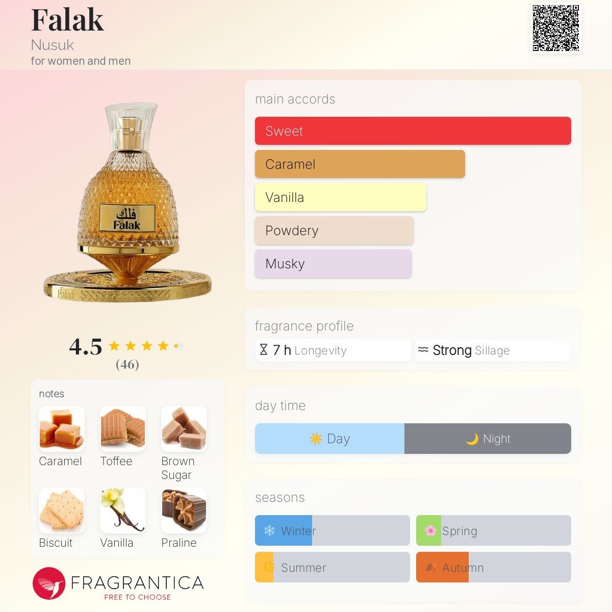 NUSUK FALAK EDP 3.4oz UNISEX