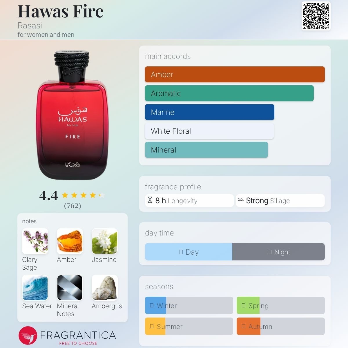 RASASI HAWAS FIRE 3.4oz EDP FOR MEN