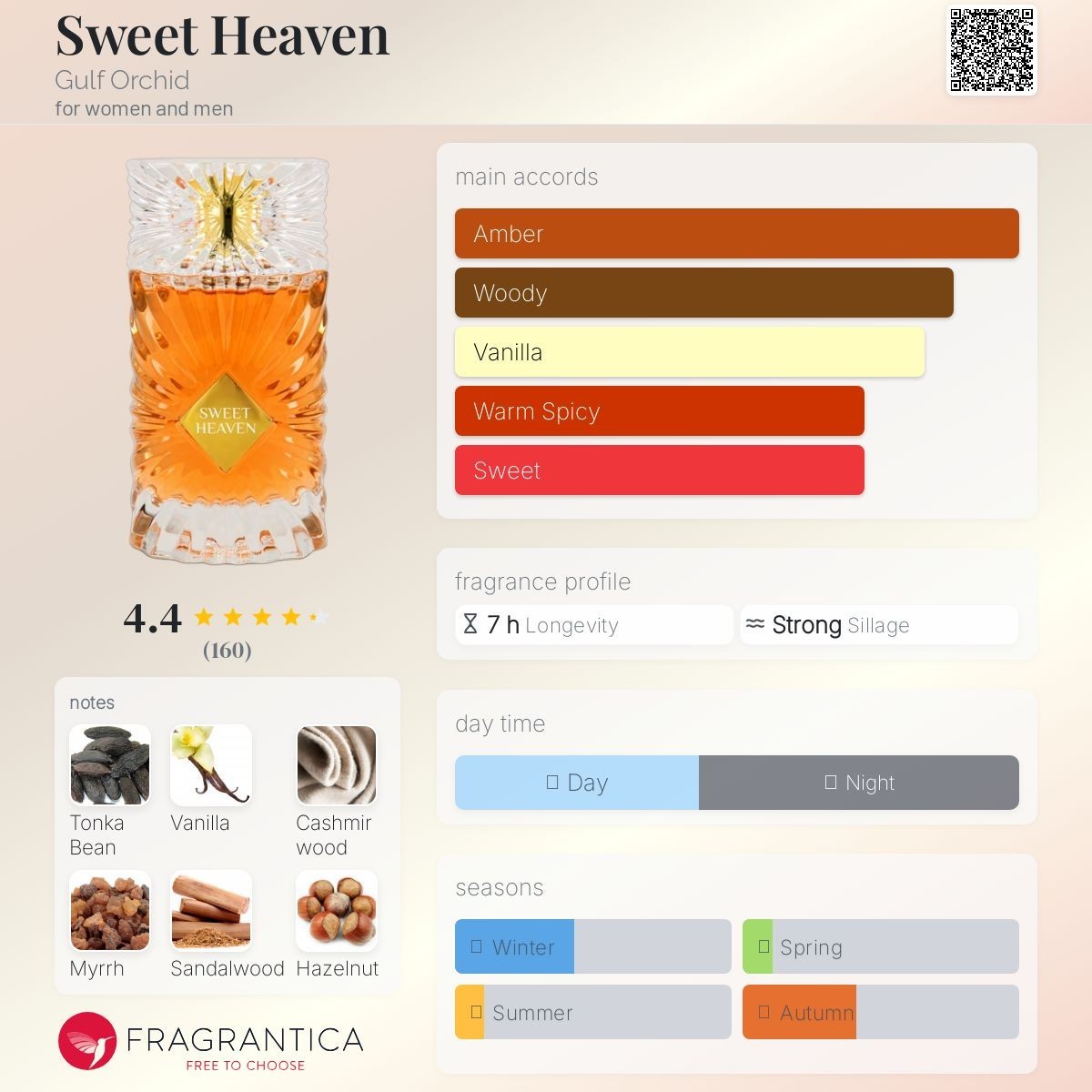 Gulf Orchid SWEET HEAVEN 3.4oz unisex