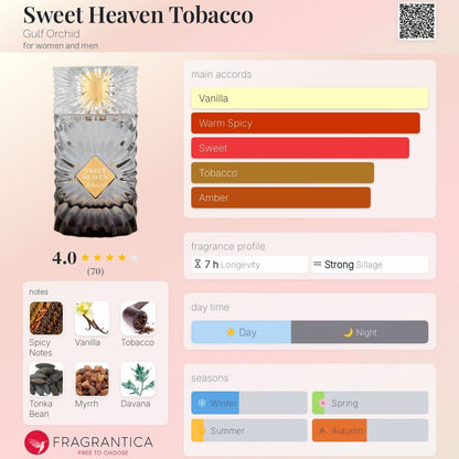 Gulf Orchid SWEET HEAVEN TOBACCO 3.4oz unisex
