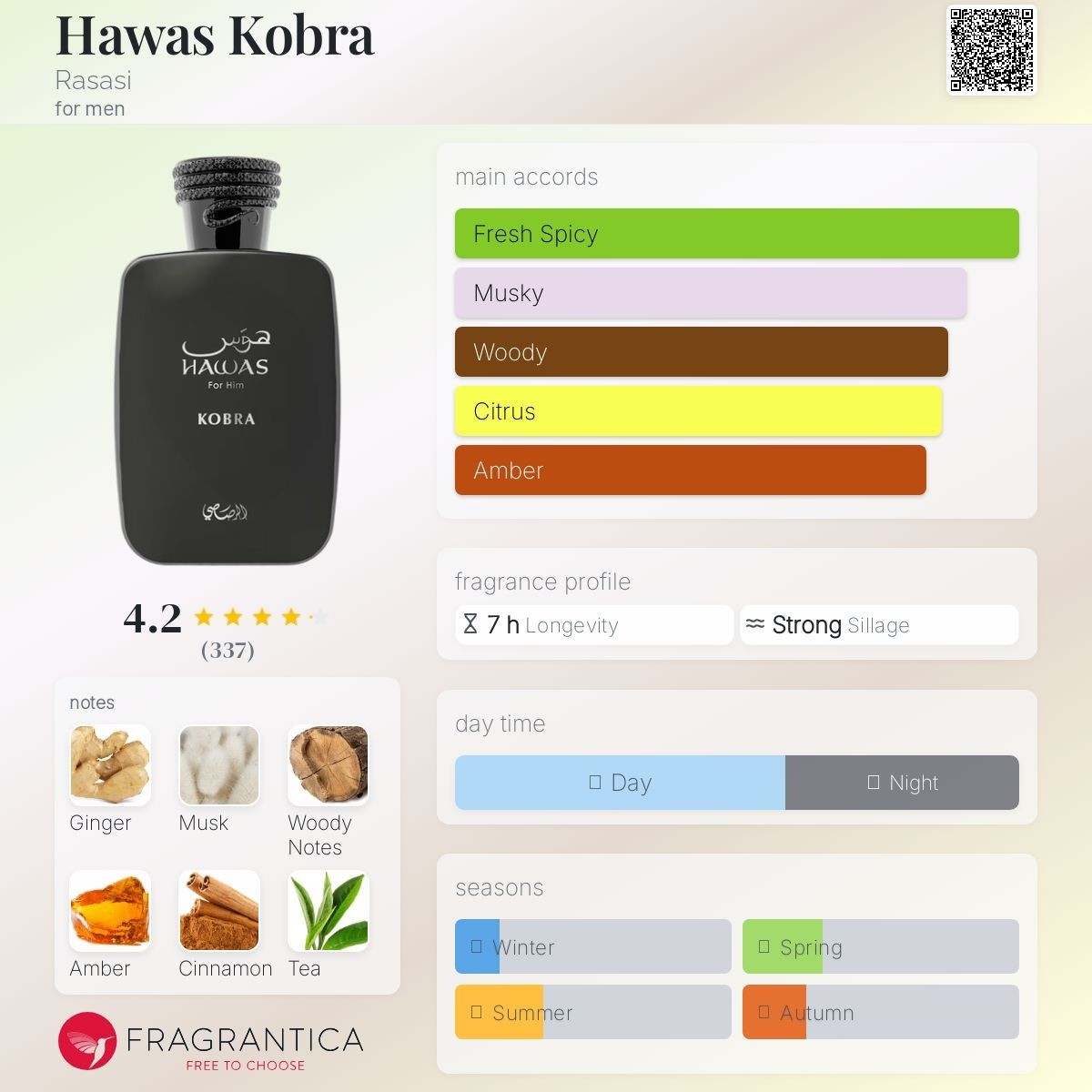 RASASI HAWAS KOBRA 3.4oz EDP FOR MEN