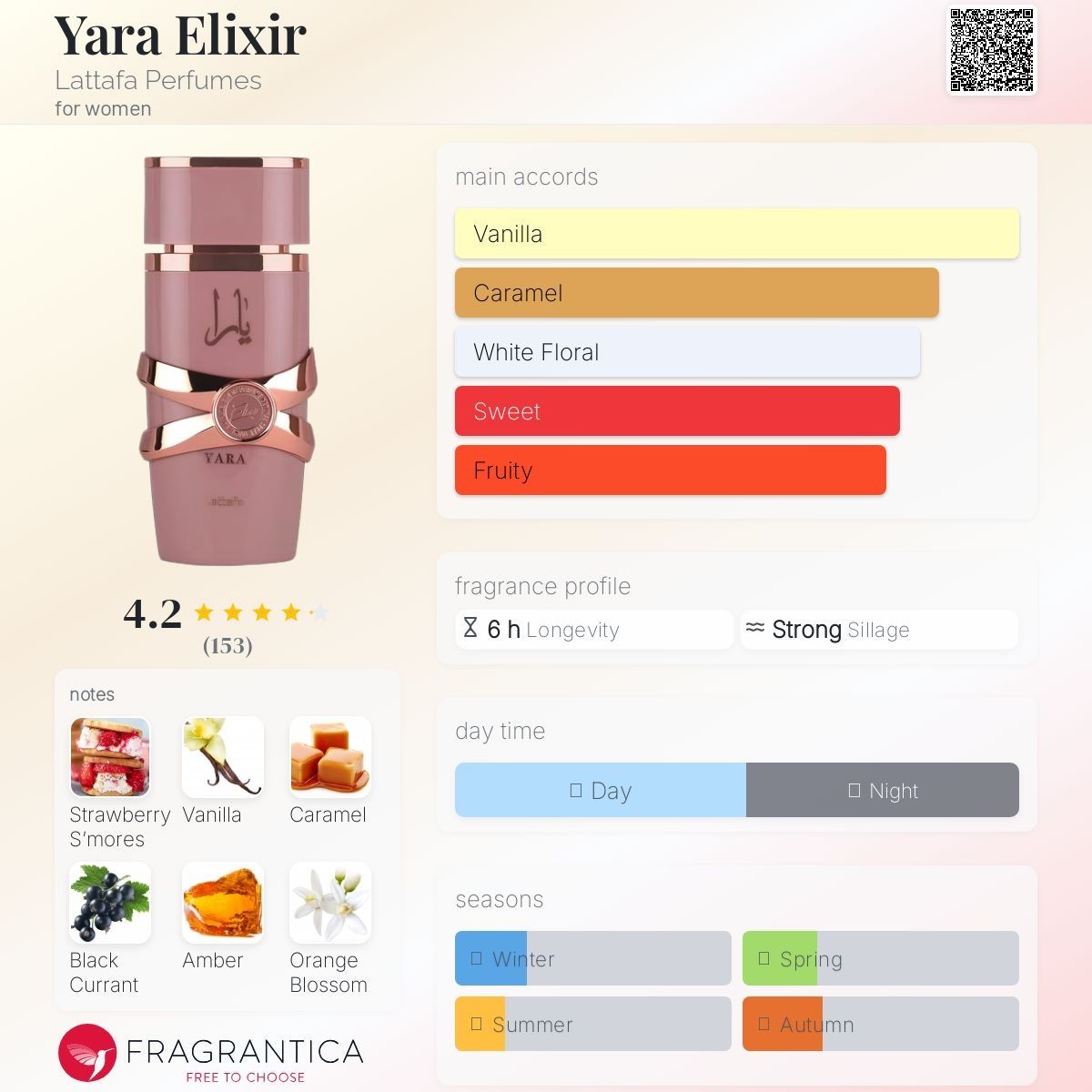 LATTAFA YARA ELIXIR 3.4OZ EDP FOR WOMEN